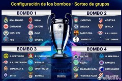 皇马欧冠劲敌：瓜迪奥拉领军曼城挑战欧战霸主